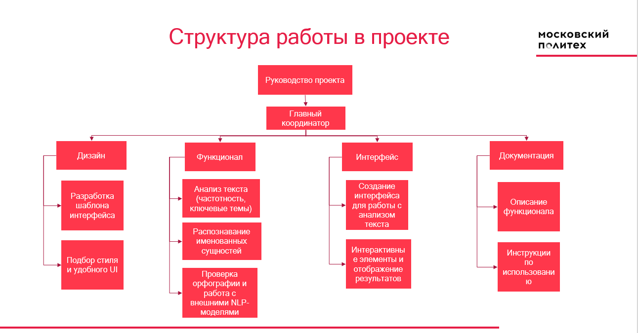 Структура работы над проектом